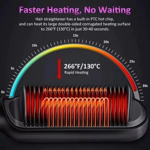 Ionic Heated Straightening Brush